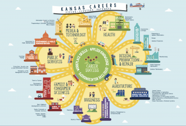 Career Pathways